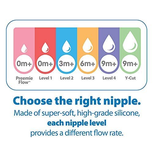 Standard Y Cut Silicone Nipple - 2 Pack